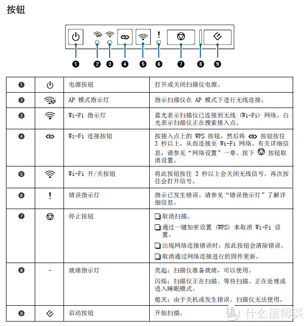 时间珍贵  记忆长存——Epson爱普生 DS-1660W 扫描仪评测（文末领红包）