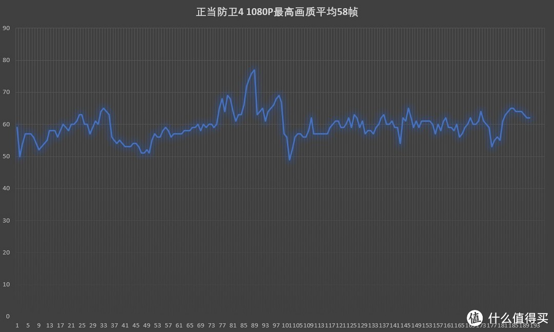 2019年五千预算可以搭建出一套怎样的电脑整机