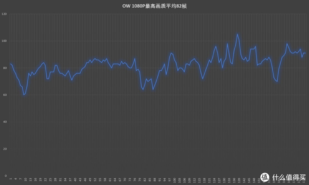 2019年五千预算可以搭建出一套怎样的电脑整机