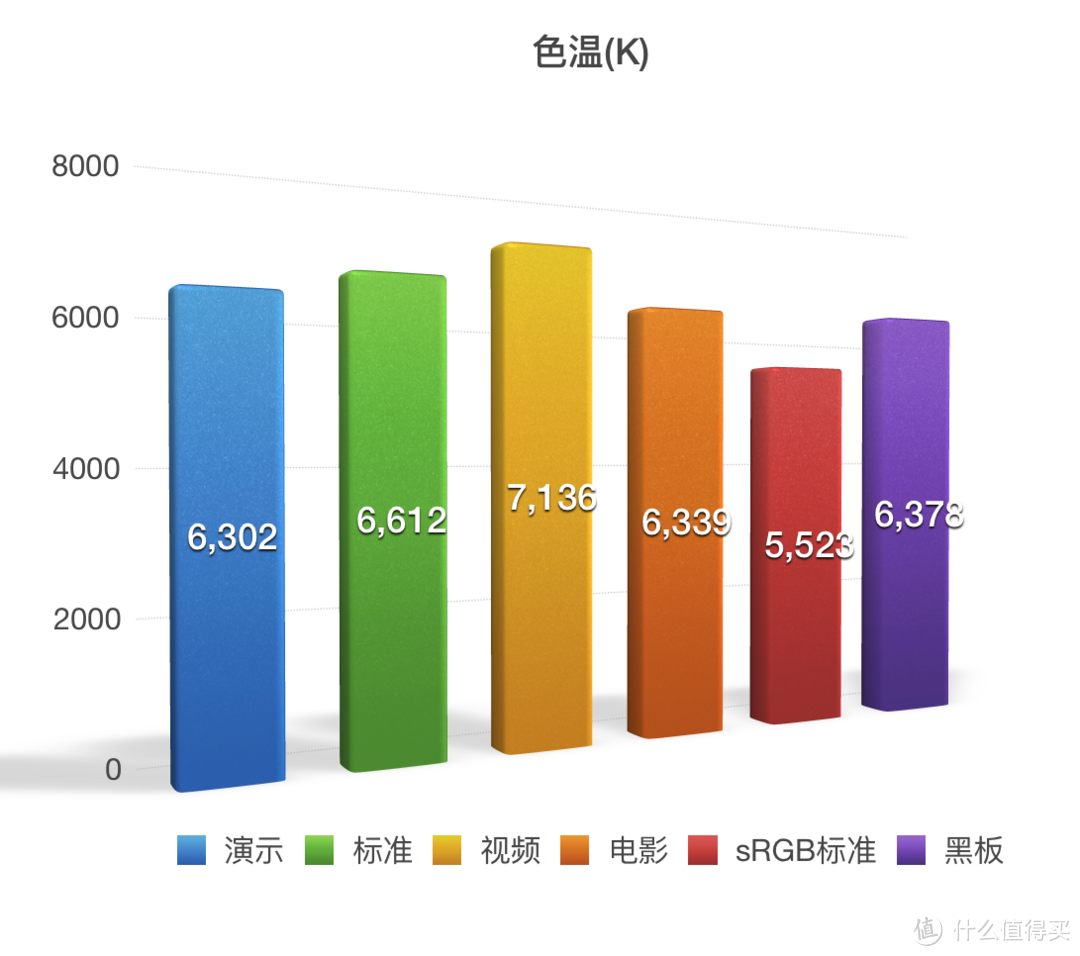 2800流明、6k hrs灯泡...…这款价格低廉的投影仪，是否能打开公司采购的大门？