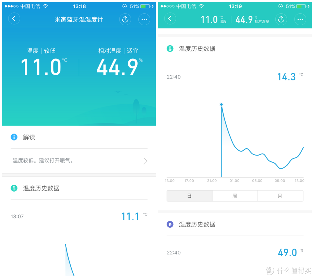 精简全、知温湿——小米蓝牙温湿计开箱使用