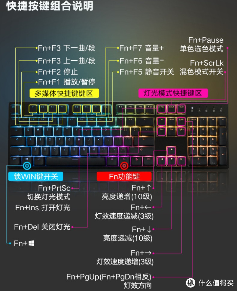 魔炫光键---杜伽（DURGOD）金牛座K320 Nebula RGB机械键盘
