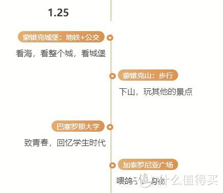 西班牙之旅：身体或灵魂总有一个在路上