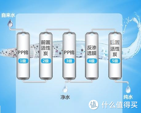 效果好,不用电,只是净水有点慢-Zerowater家用净水壶,免安装的简易家用净水机