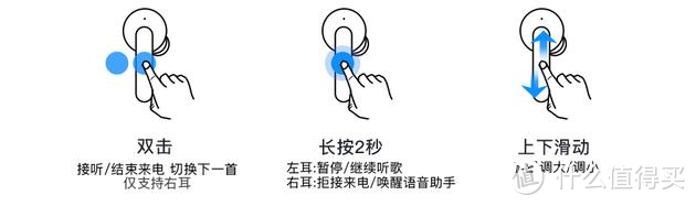 半价 AirPods ，TicPods Free Pro 给出蓝牙耳机新选择