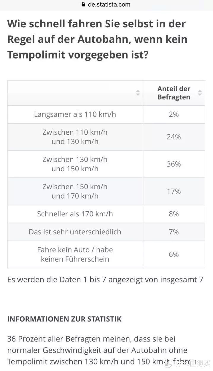 德国高速为什么不限速？看完你就明白了