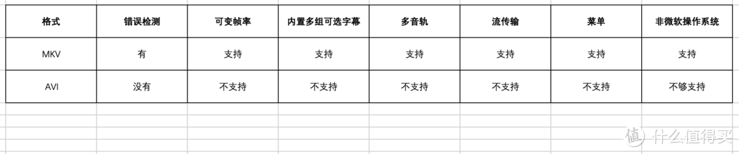 动辄一整行的电影资源名称，我想做个明白人