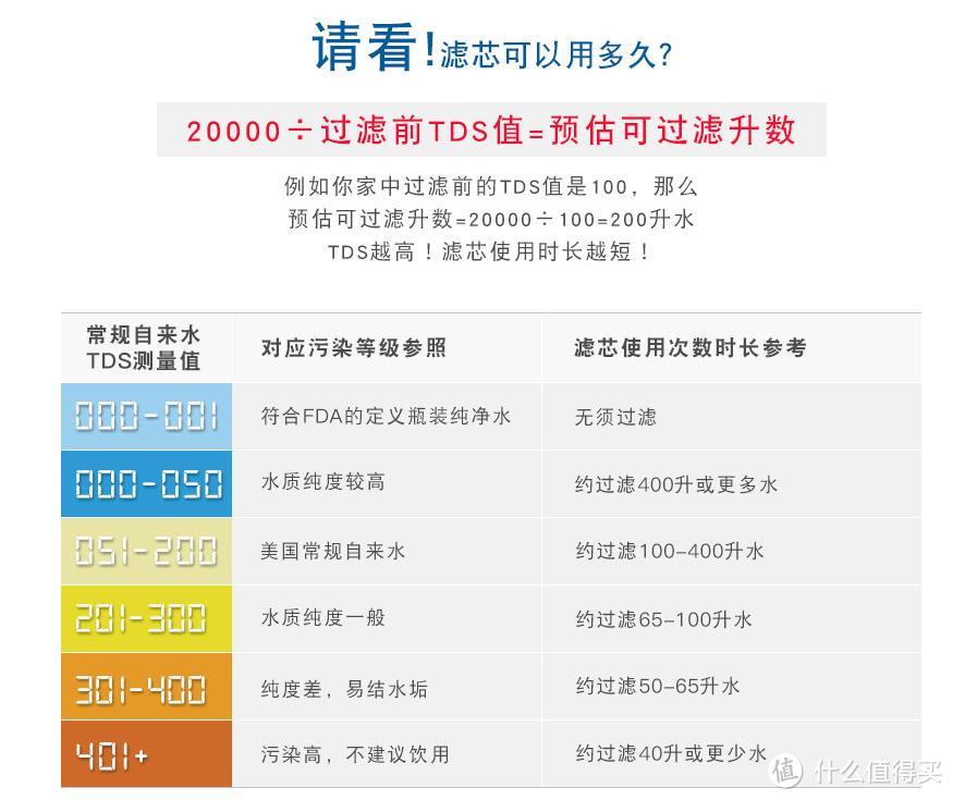 效果好，不用电，只是净水有点慢-Zerowater家用净水壶，免安装的简易家用净水机