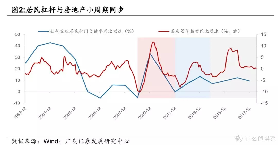 房地产降温，未来10年，中国借钱方式将会改变！