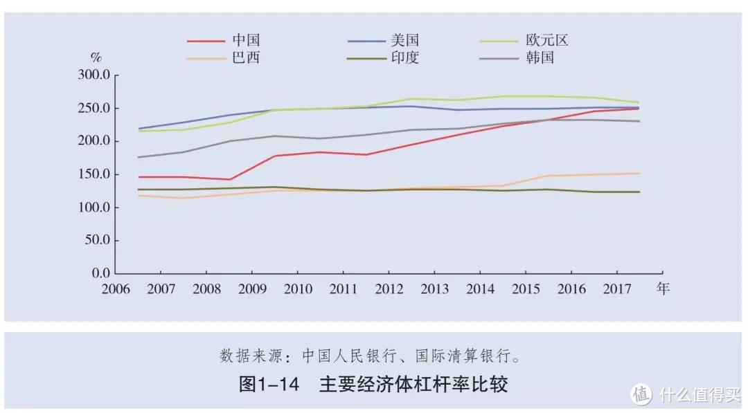 房地产降温，未来10年，中国借钱方式将会改变！