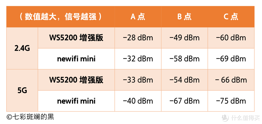 开启隐藏的无缝漫游之力！华为 WS5200 增强版 试用评测