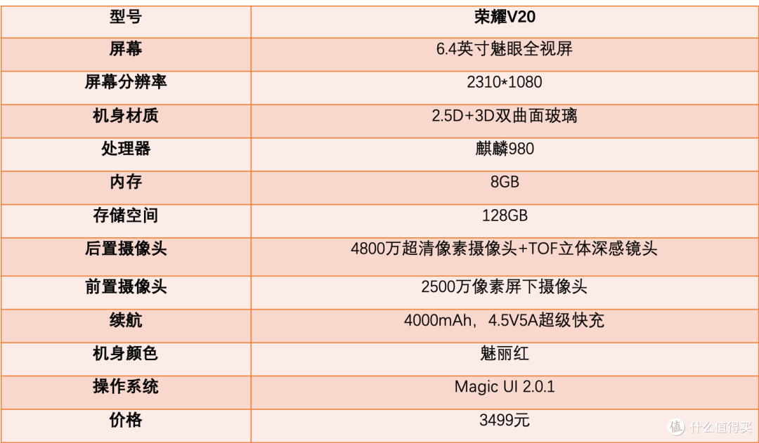 双卡双待￥3499去购买以上便是手中这款荣耀v20的核心参数,眼下购买的
