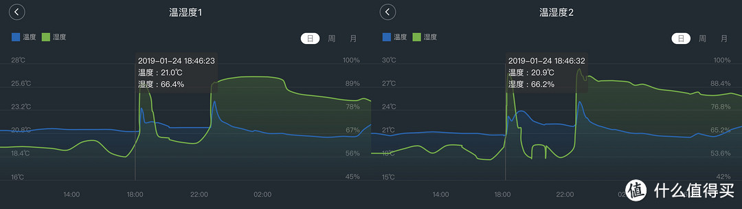 回南天没裤子穿？不存在了！——科瑞宝多功能高效除湿机全方面评测