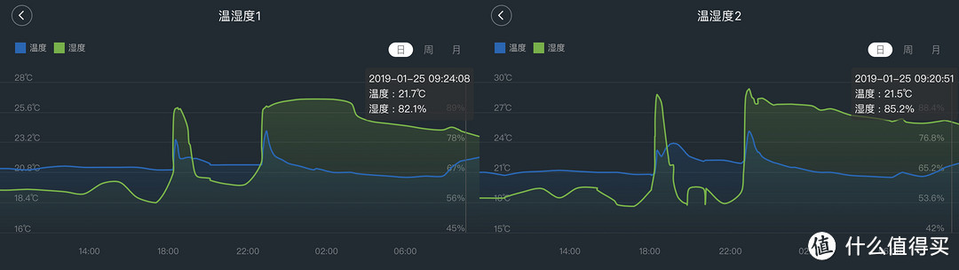 回南天没裤子穿？不存在了！——科瑞宝多功能高效除湿机全方面评测