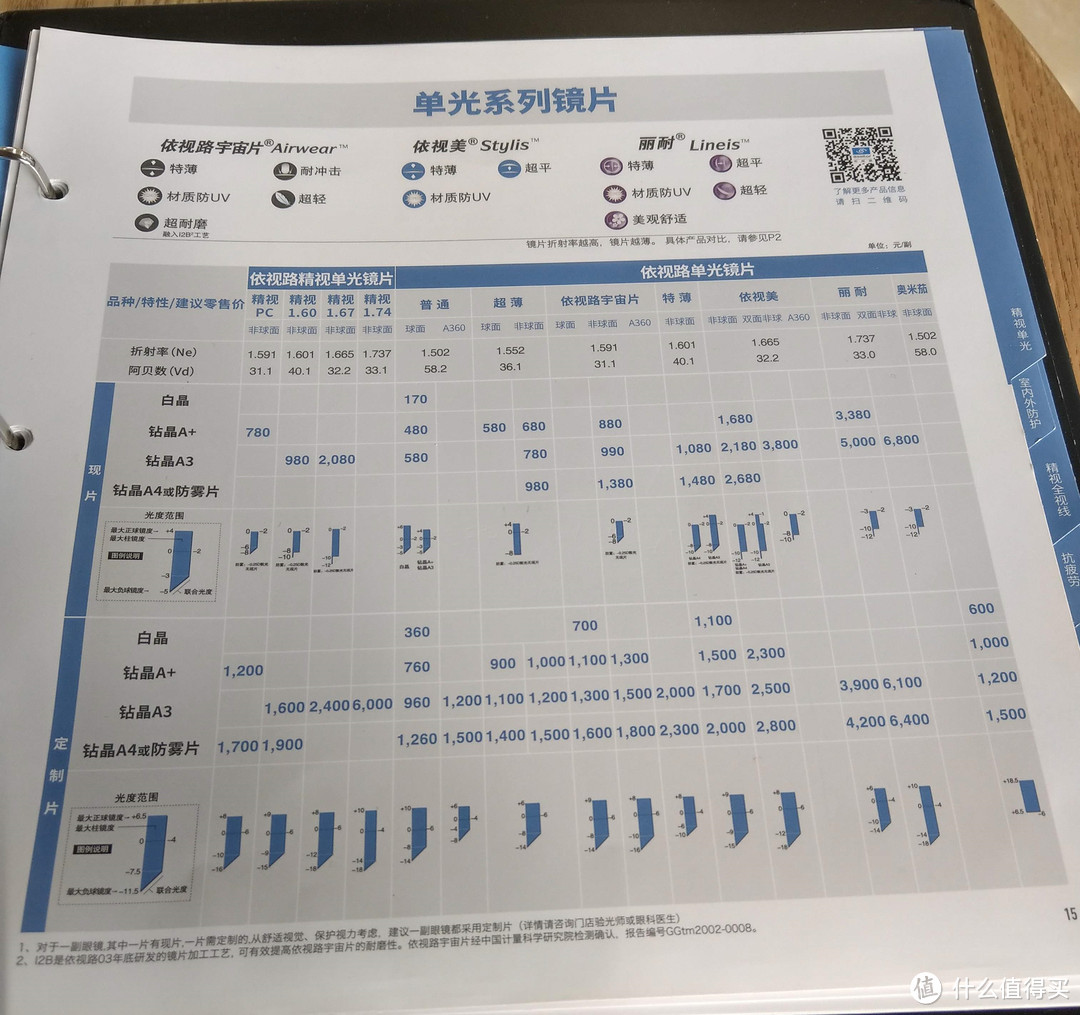 2018年依视路单光镜片价格表（来源：本人）