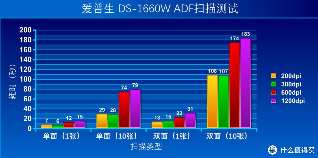 文档数字化：爱普生（EPSON) DS-1660W 扫描仪真的很专业