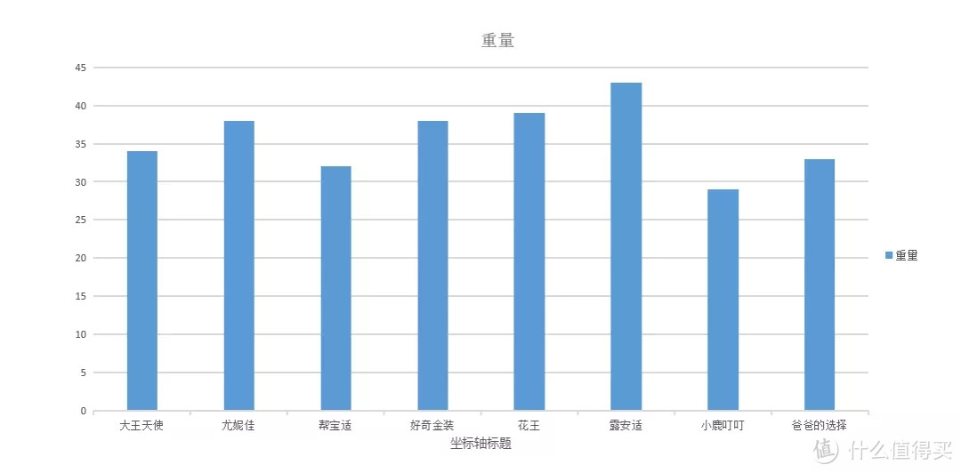 不怕踩雷！拉拉裤测评，再也不怕半夜漏尿换床单啦！