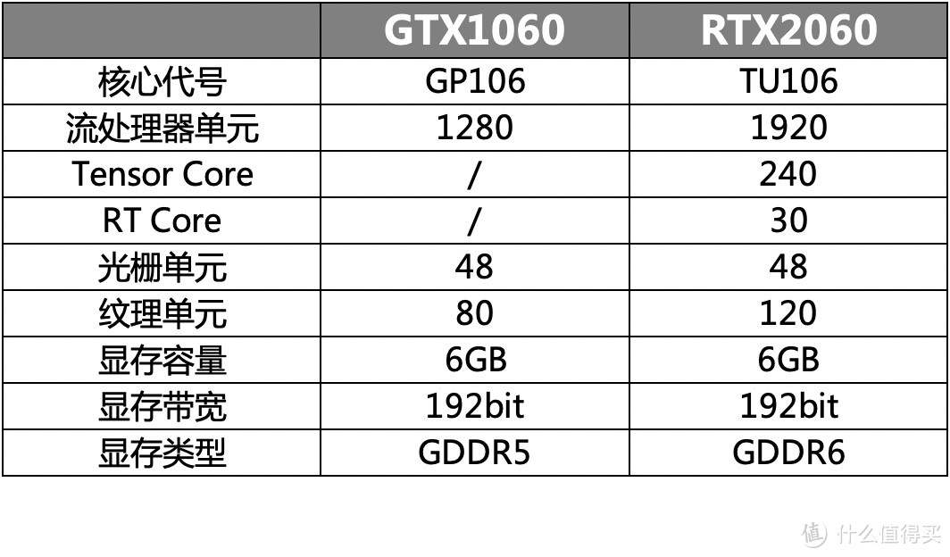 显卡性能暴增35%！机械革命Z2 RTX2060款拆解+性能深度对比