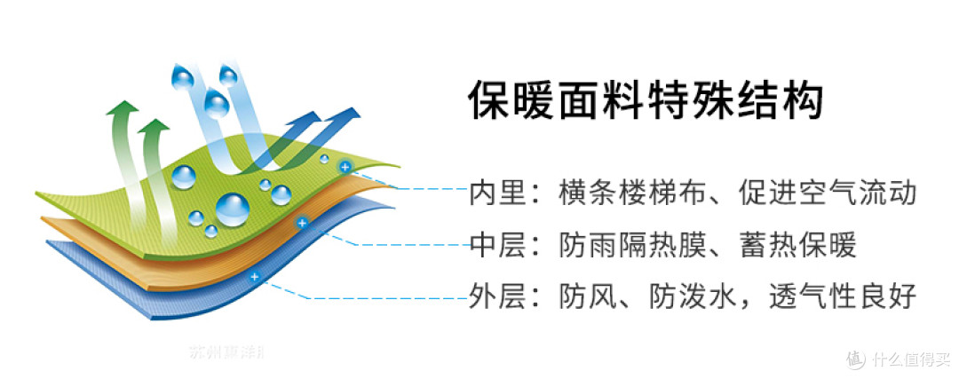 冬天跑步既要保暖又要有型? ——2xu秋冬保暖运动外套评测报告