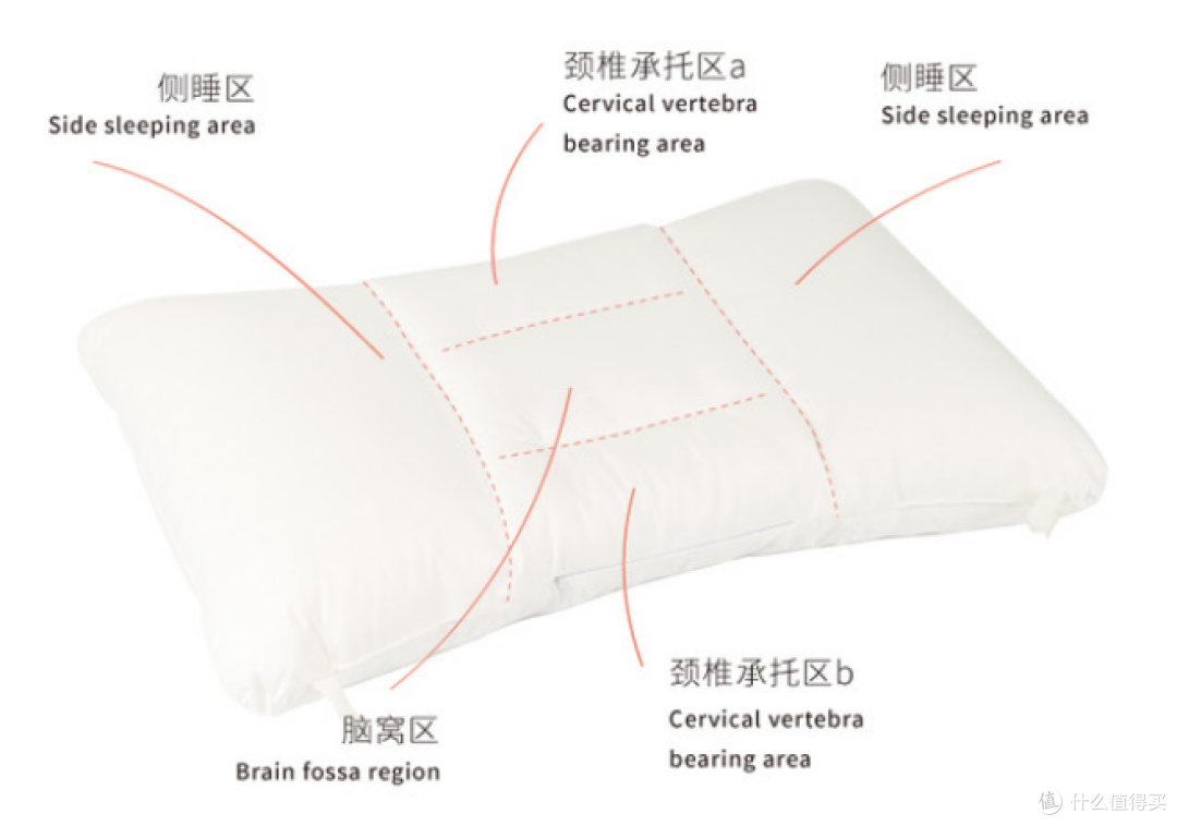家用出差两相宜,菠萝斑马快眠枕 —— 这小东西设计的还挺有趣