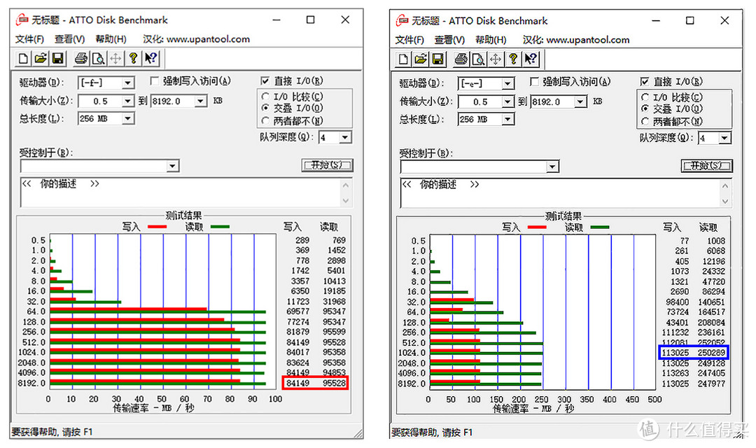 高速SD卡值得买吗？雷克沙1667X与闪迪EP实测体验