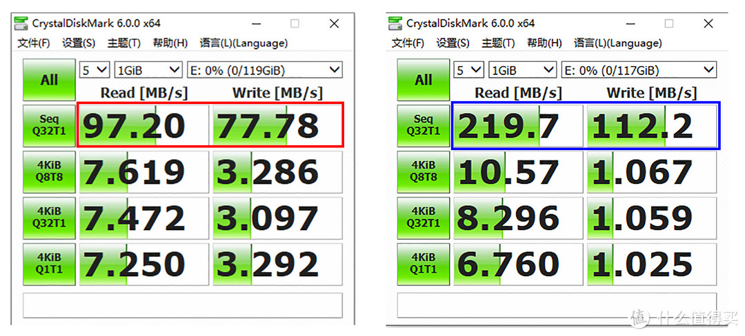 高速SD卡值得买吗？雷克沙1667X与闪迪EP实测体验