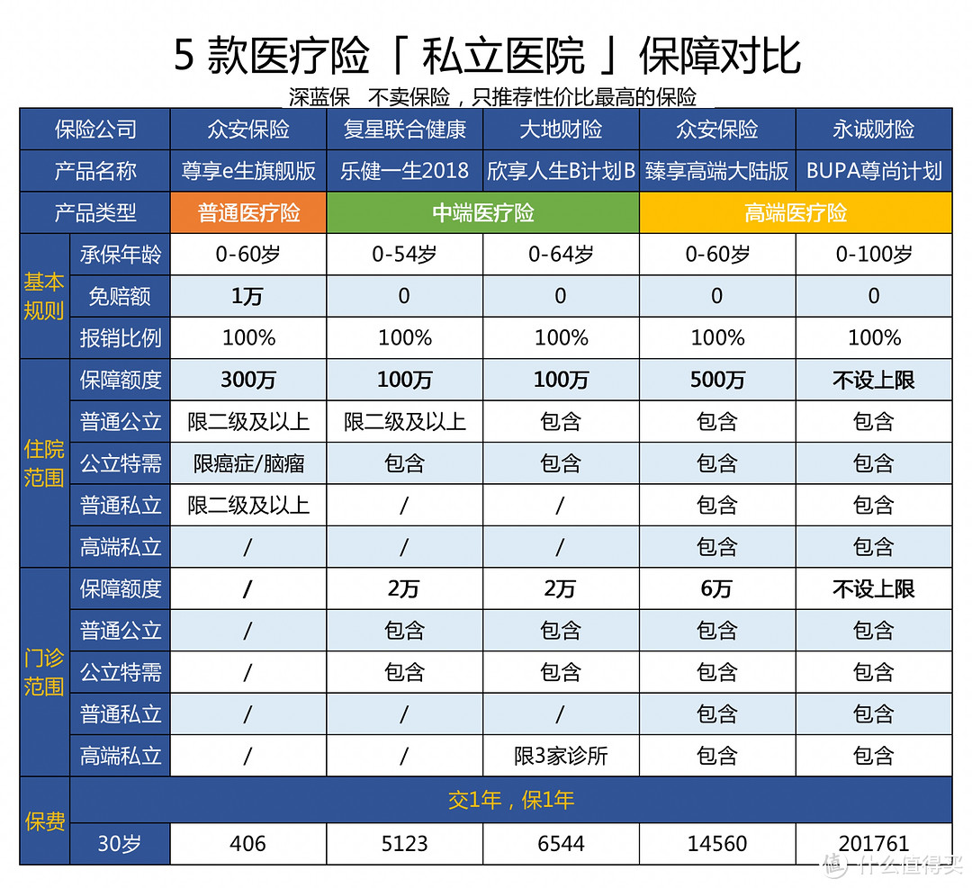 又一保险拒赔事件，原来医院套路这么深