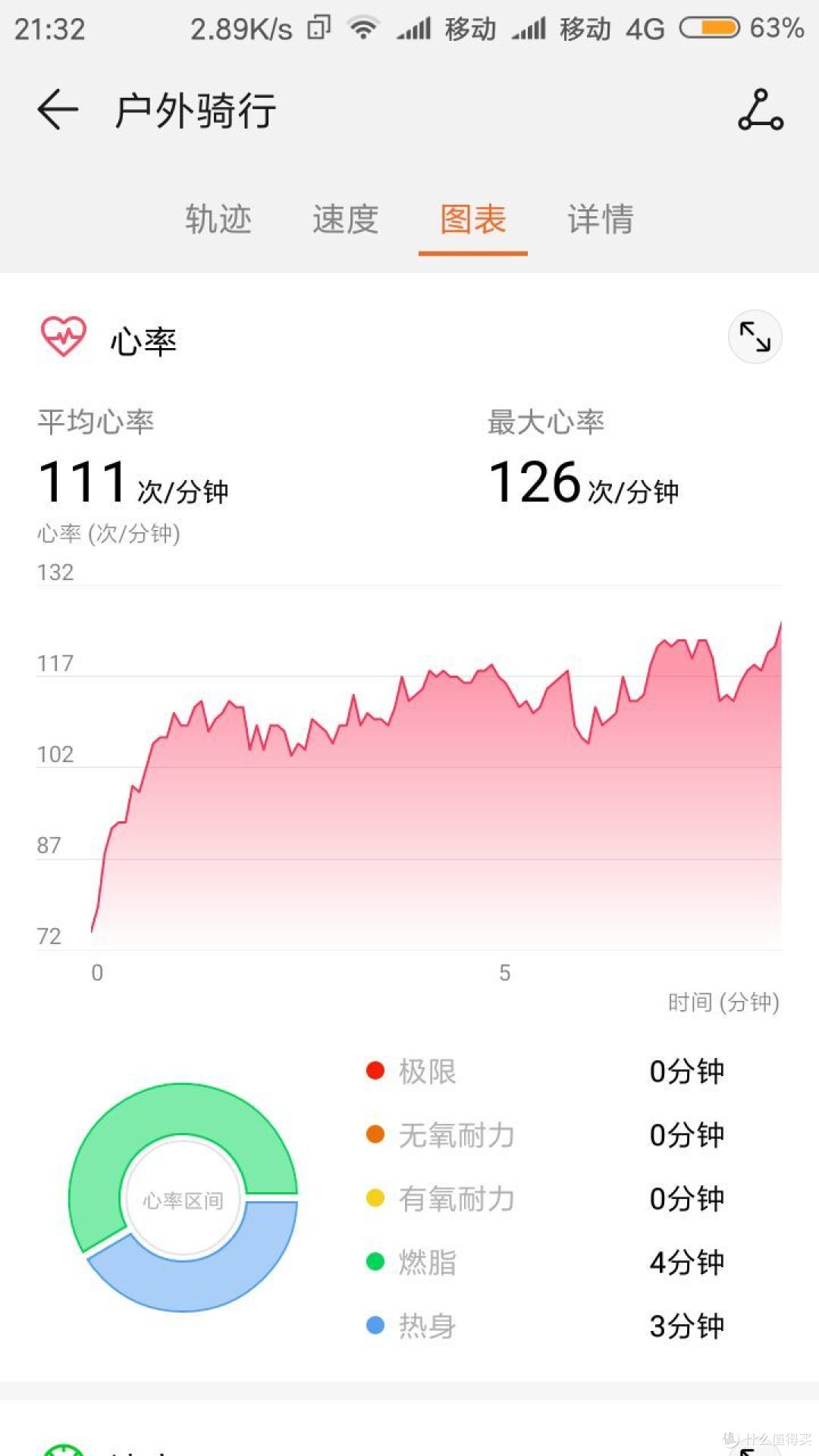 心率是真的有点。。。太。。。算了,给你个眼神自己体会。。。