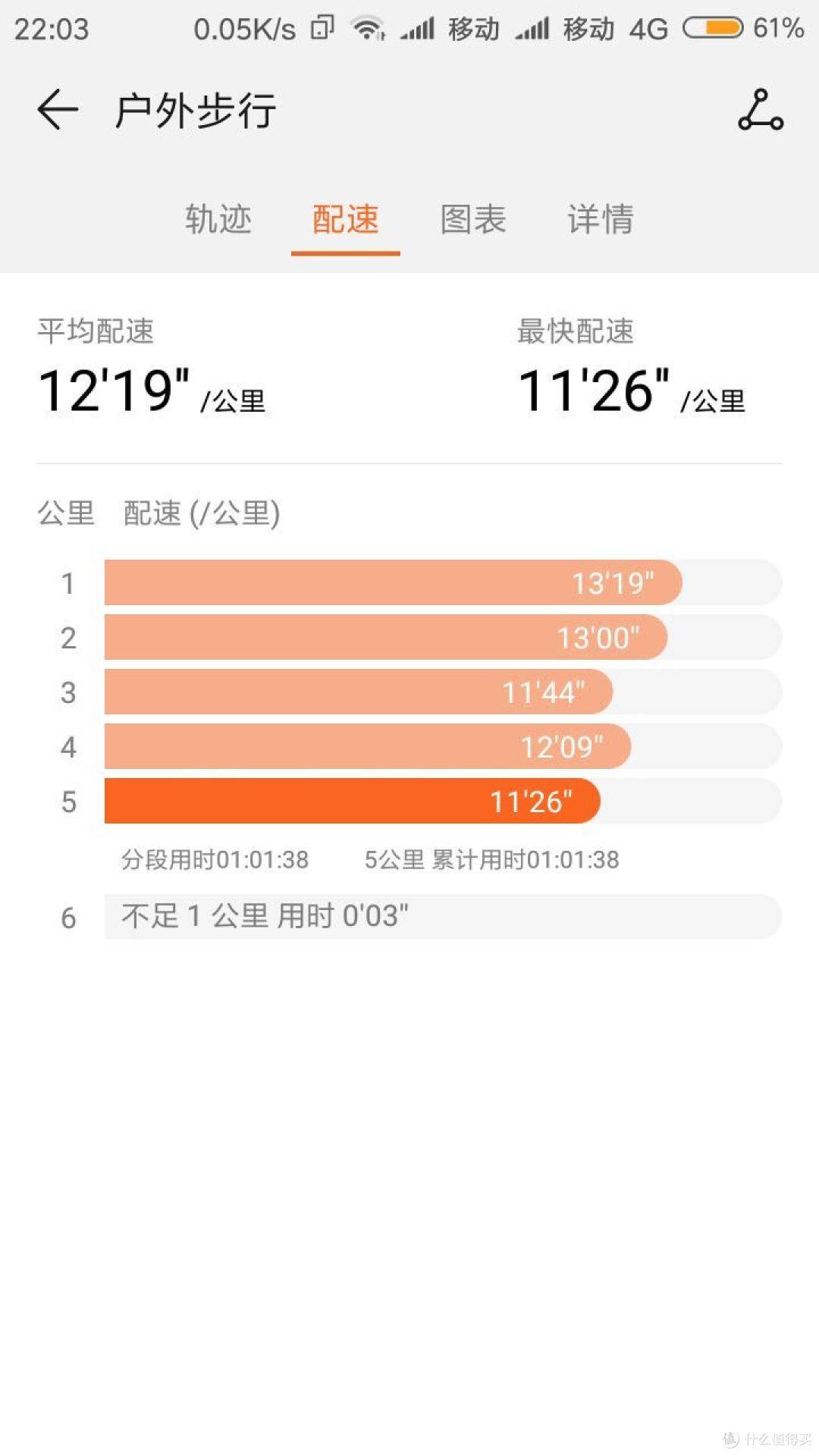 运动,够用就行——“荣耀watch magic”运动手表深度使用评测。