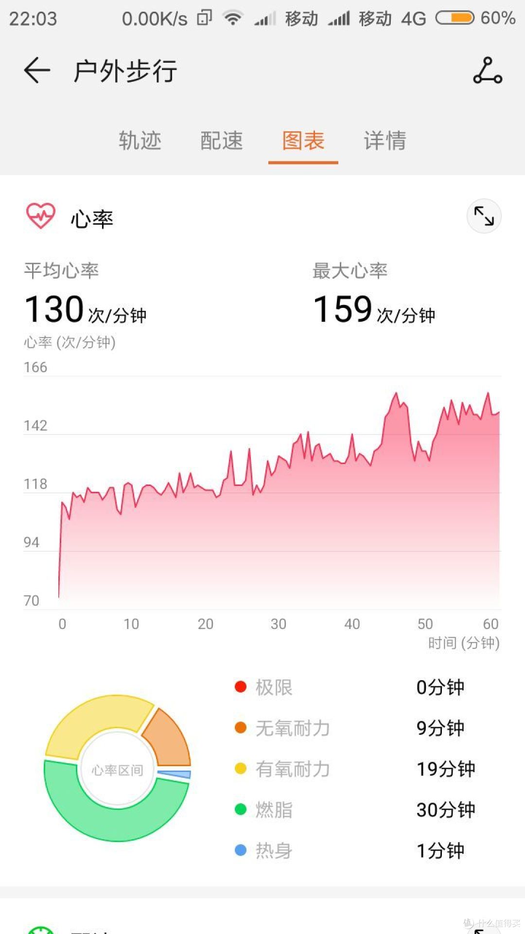 心率是可以的,比较准。其实我在后面一段跑了一会儿