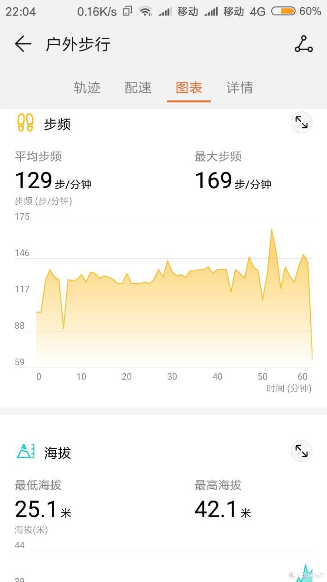 步频四颗星,多一颗怕你骄傲