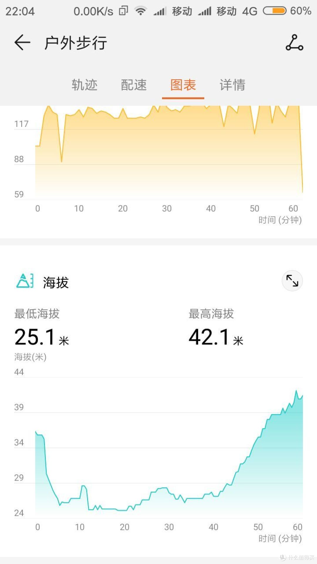 海拔还可以吧。三颗星。