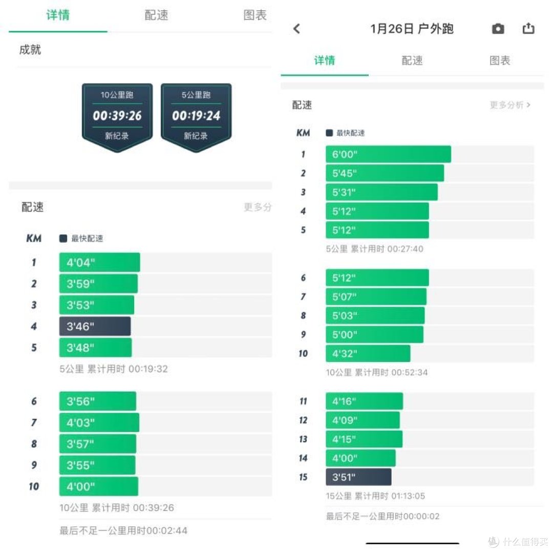 左为操场绕圈十公里,右为马路渐进跑15公里配度表