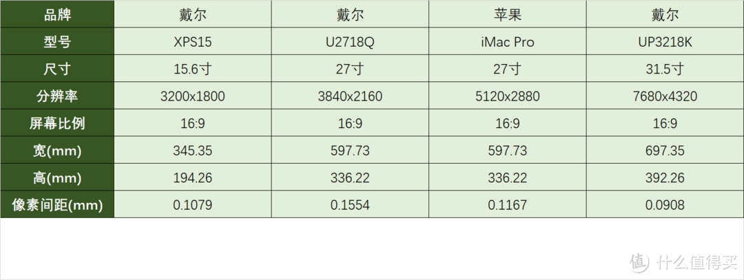 只有8K略胜一筹