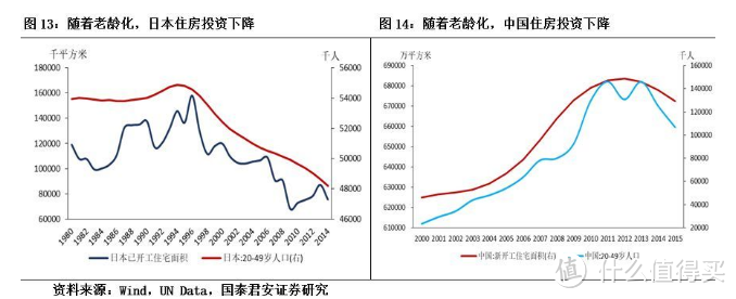 未来房价将会大分化，这些城市房价将越来越便宜！