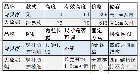 基本信息对比