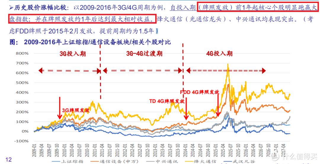 2019全年股票主题投资汇总（二）之今年主题概念之王5G