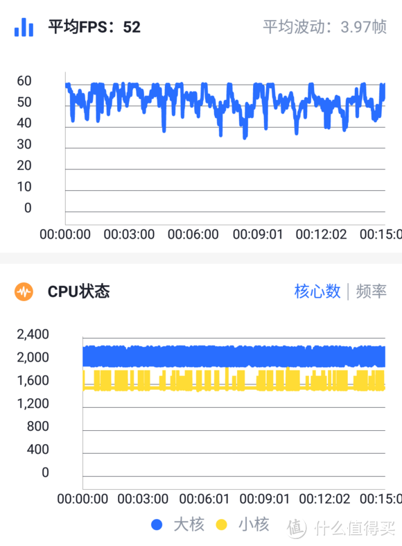 骁龙660王者出征新版本测试