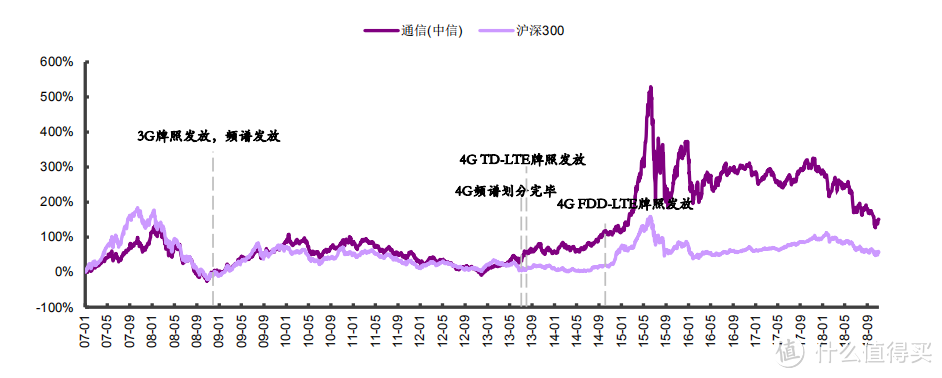 2019全年股票主题投资汇总（二）之今年主题概念之王5G