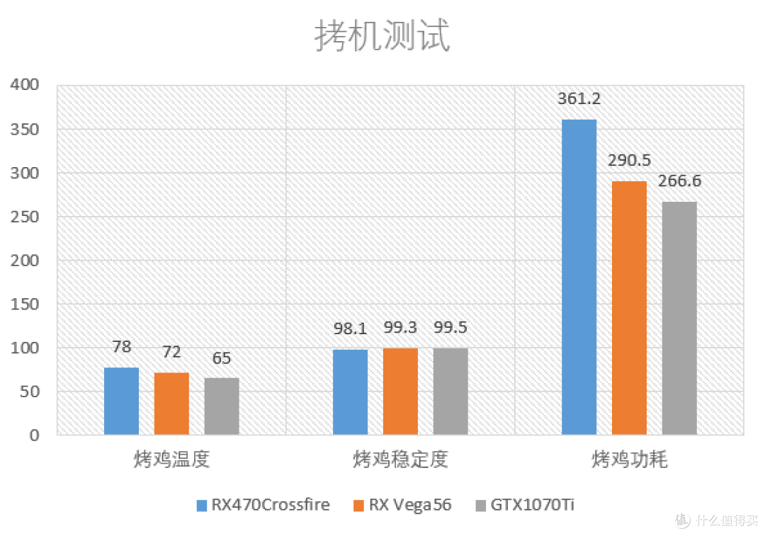 2019年了,AMD的双显卡交火能代言性价比吗