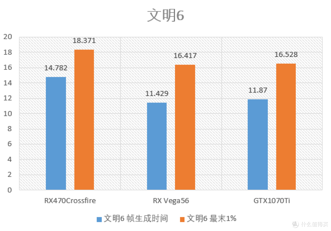 2019年了,AMD的双显卡交火能代言性价比吗