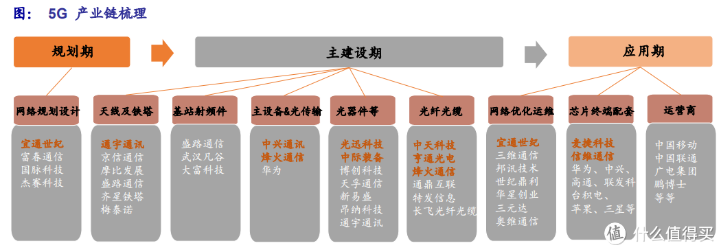 海通证券整理的