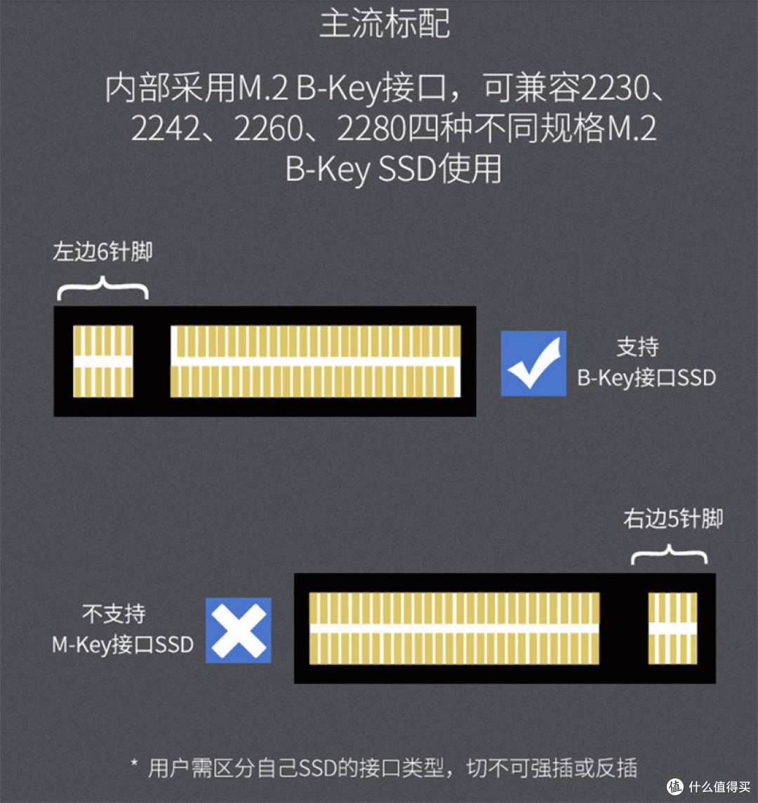 闲置的M.2固态硬盘怎么办?做个小巧便携高速的移动固态硬盘吧