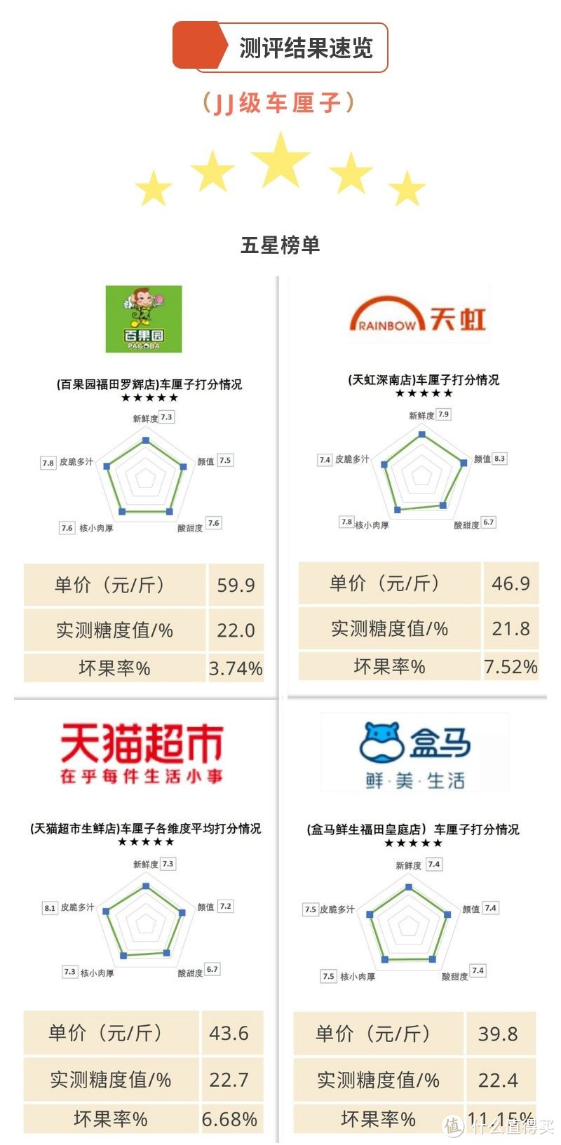 狂吃100斤车厘子，感觉人生已经到达巅峰