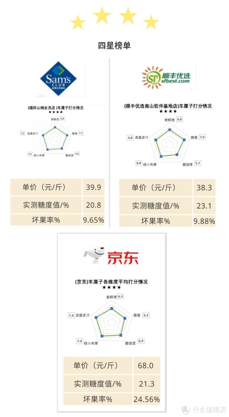 狂吃100斤车厘子，感觉人生已经到达巅峰