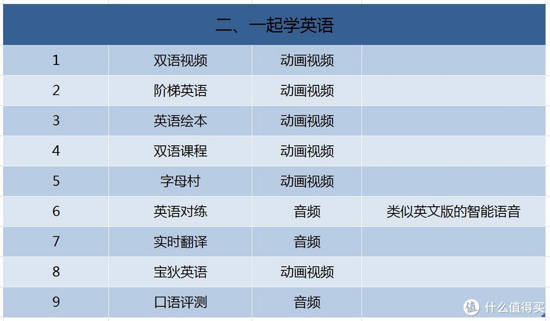 这里有佩奇！儿童学习娱乐伴侣——布丁豆豆智能机器人评测报告