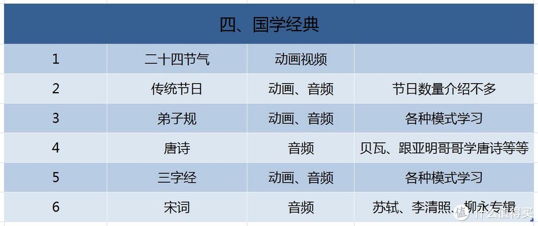 这里有佩奇！儿童学习娱乐伴侣——布丁豆豆智能机器人评测报告