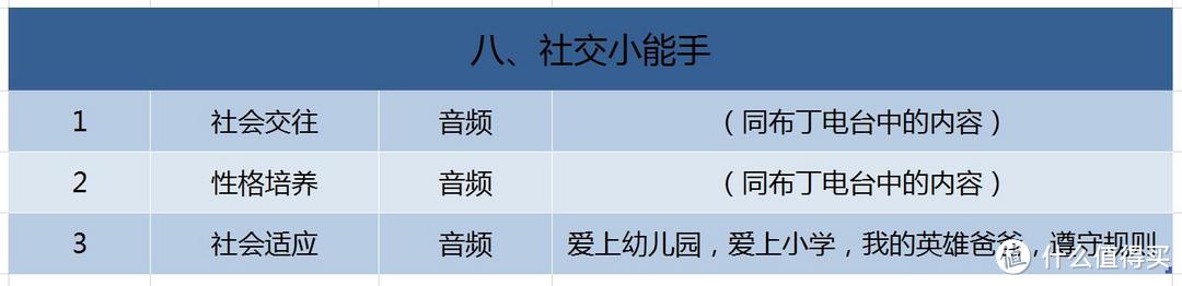 这里有佩奇！儿童学习娱乐伴侣——布丁豆豆智能机器人评测报告