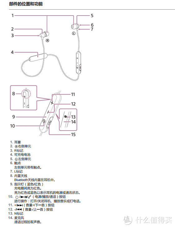 摆脱有线的束缚：SONY 索尼 WI-C300 入耳式蓝牙耳机