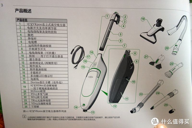 福维克KoboldVK200+SP530二合一硬地清洁机体验报告